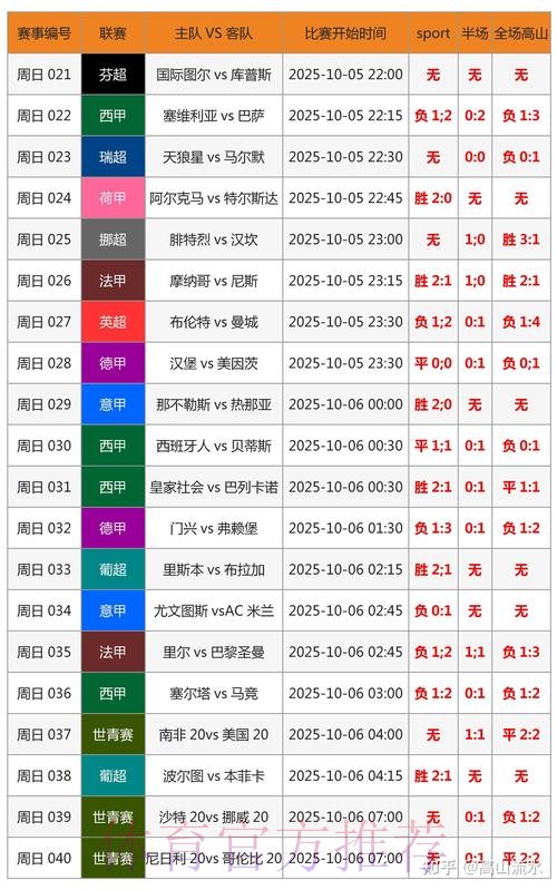世界杯胜负预测最新