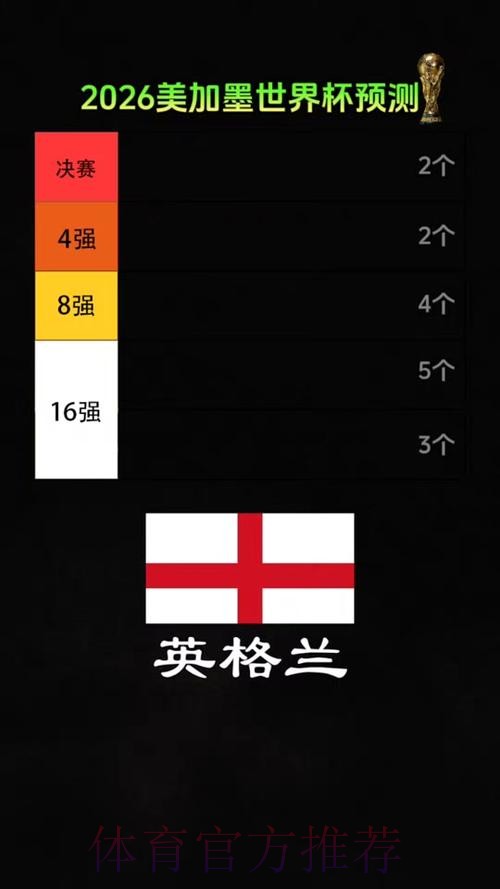 2026美加墨世界杯专家预测准不准