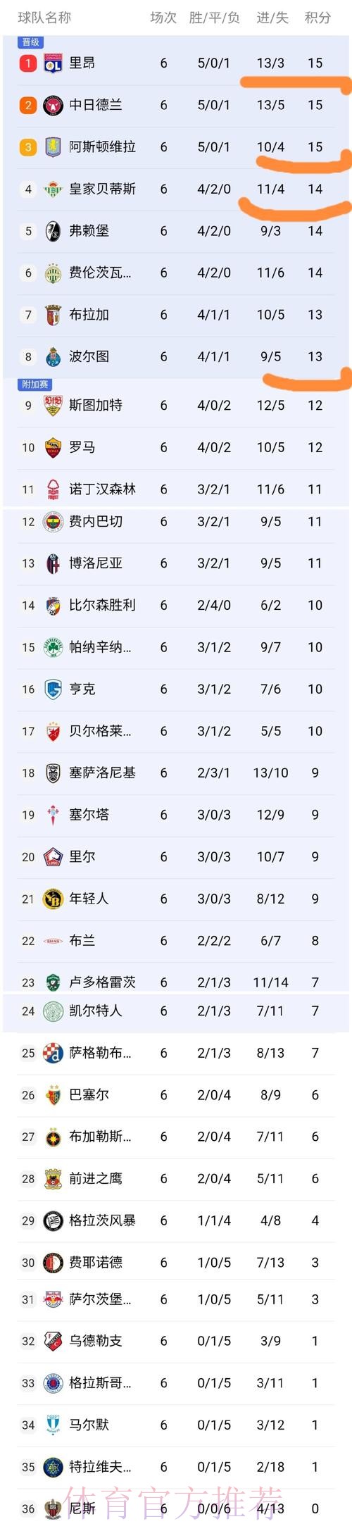世界杯积分规则APP 世界杯积分规则APP