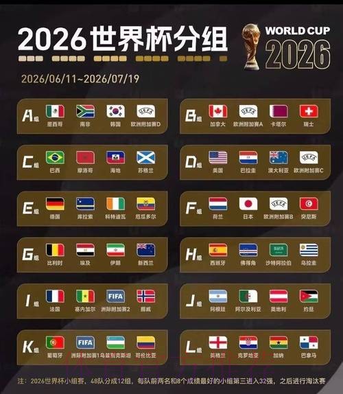2026世界杯美国积分排名